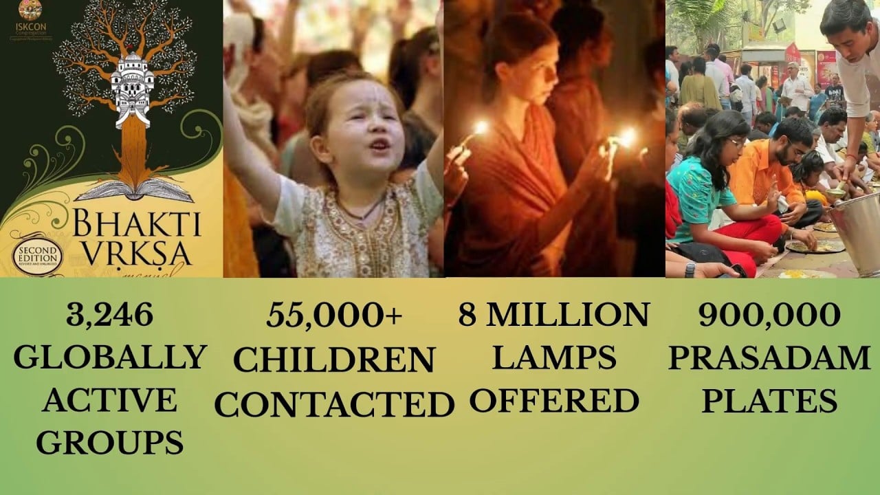 CDM Annual Report 2025 montage: Bhakti Vriksa cover, child at an event, lamp offering, and meal service, with stats: 3,246 groups, 55,000+ children, 8M lamps, and 900,000 prasadam plates; testing.