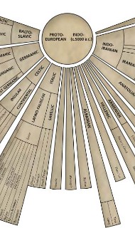 Unraveling Proto‑Indo‑European: A Rigorous, Inclusive Journey through Sanskrit’s Ancestral Web