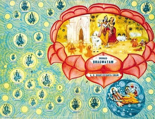 Beyond Starships: Vedic and Dharmic Pathways for Safe, Effortless Journeys to Other Worlds