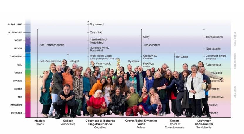 Smiling Dharma community gathered before an Integral map of developmental lines, symbolizing Integral Evolution and 21st-Century Awakening.