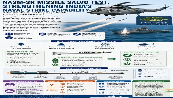 Infographic of Bharat’s NASM-SR missile salvo test, showing an Indian Navy helicopter firing anti-ship missiles at a sea target.