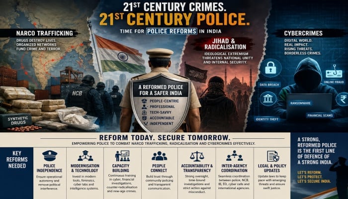 Infographic showing a Bharat police officer facing narco trafficking, jihadi radicalisation and cybercrime threats, calling for Internal Security reforms.
